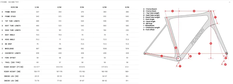 Pearson Forge Dura Ace Cotton Pearl-6