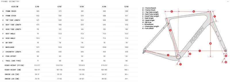 Pearson OnOn Adventure GRX8 Forest Green-6