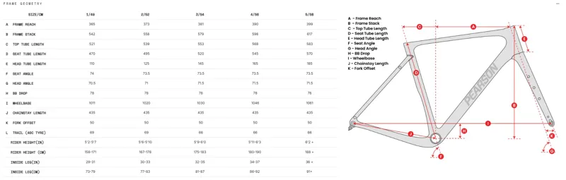 Pearson OnOn Race Frameset Dawn Blue-1