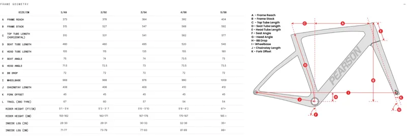 Pearson Shift 2.0 Ultegra Racing White-6